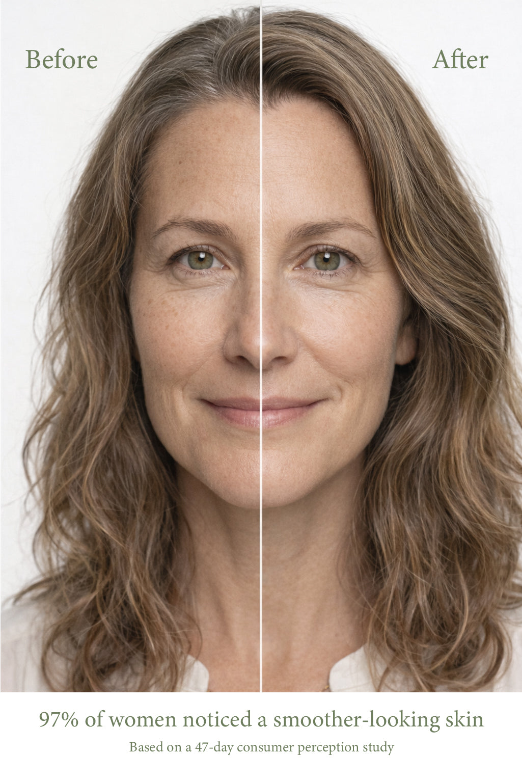 Before and after comparison of a woman's face with text indicating a consumer perception study result.